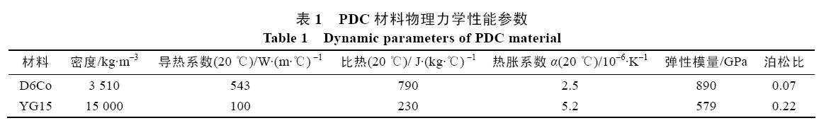 聚晶金剛石復(fù)合片殘余熱應(yīng)力的影響因素