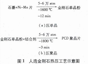 超硬刀具材料——金剛石與立方氮化硼