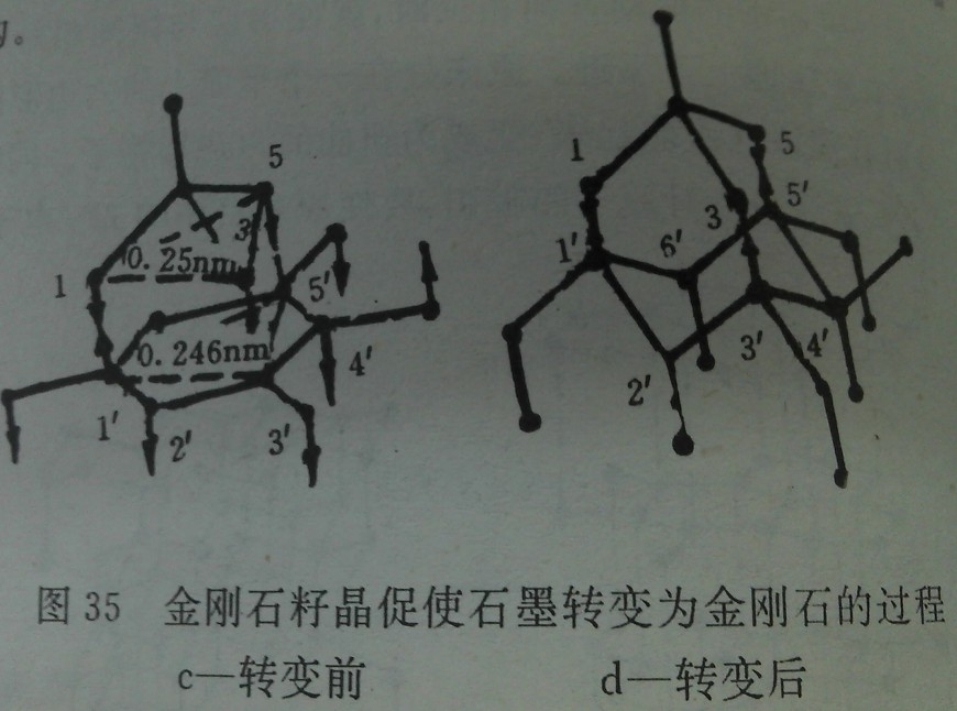 何謂加觸媒促使石墨轉(zhuǎn)變?yōu)榻饎偸臋C理？