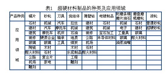 我國(guó)超硬材料的發(fā)展及在機(jī)械加工中的應(yīng)用