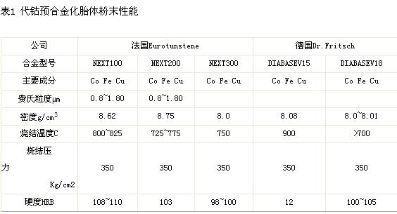 預合金性能及其在金剛石工具中的作用