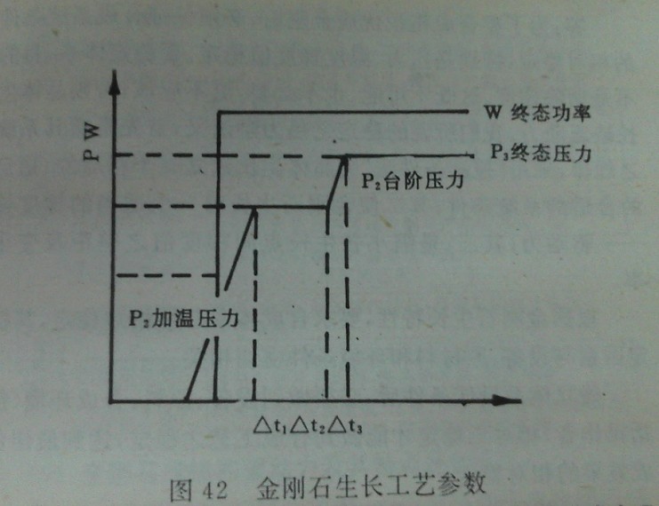 何謂臺階壓力和終態(tài)壓力（或合成壓力）？
