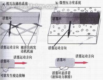 氣缸筒的金剛砂液體噴射精整珩磨