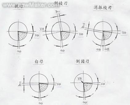 小型可轉(zhuǎn)位刀片刃口鈍化機(jī)及鈍化技術(shù)