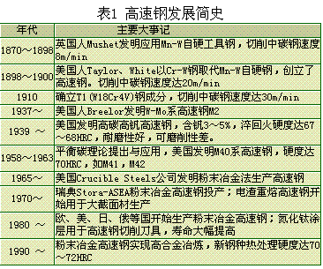 粉末冶金高速鋼的選擇與應(yīng)用