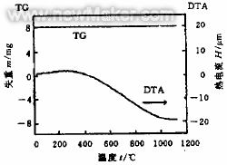 氮化碳刀具在硬質(zhì)面加工中的應(yīng)用