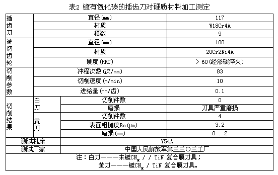 氮化碳刀具在硬質(zhì)面加工中的應(yīng)用