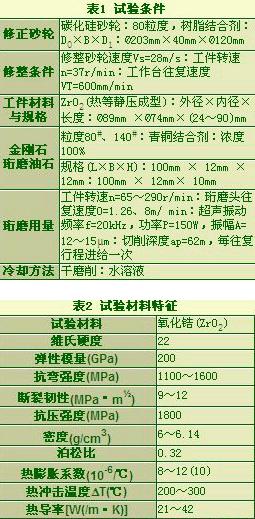 粗磨粒金剛石油石超聲珩磨ZrO2的延性特性