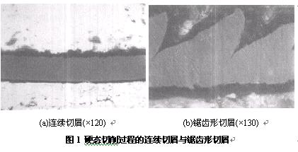 PCBN刀具精密硬態(tài)切削淬硬軸承鋼的試驗(yàn)研究