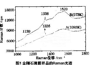 在WC-TiC-Co硬質(zhì)合金基體上制備金剛石薄膜的試驗研究