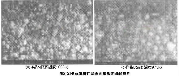 在WC-TiC-Co硬質(zhì)合金基體上制備金剛石薄膜的試驗研究