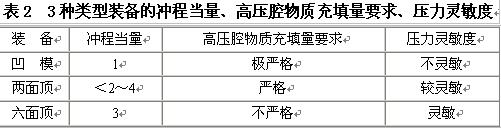 從兩面頂、六面頂、凹模的特點(diǎn)論我國合成金剛石裝備大型化的方向