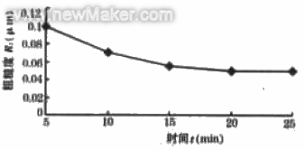 聚晶金剛石研磨工藝及機理研究