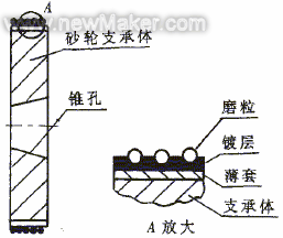 制造高精密電鍍CBN砂輪的新方法