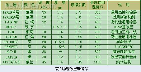 金屬切削技術(shù)及刀具發(fā)展現(xiàn)狀