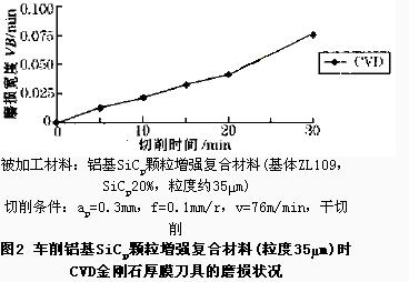 CVD金剛石厚膜刀具切削性能的試驗研究