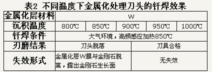 CVD金剛石厚膜焊接刀具的試驗研究