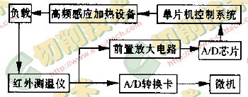 聚晶金剛石復(fù)合片高頻感應(yīng)釬焊的試驗研究