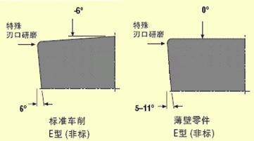 PCBN刀具在Inconel 718加工中的應(yīng)用