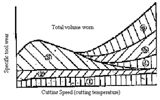 摩擦學(xué)應(yīng)用研究和金屬加工用油的開發(fā)