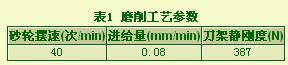 聚晶金剛石最佳磨削速度的試驗研究