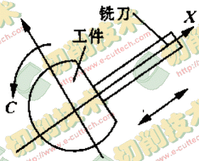 一種陶瓷刀片數(shù)控砂帶磨床設(shè)計(jì)方案