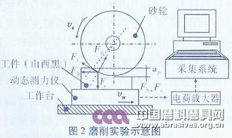 細(xì)粒度釬焊金剛石砂輪磨削花崗石的磨削力特征分析