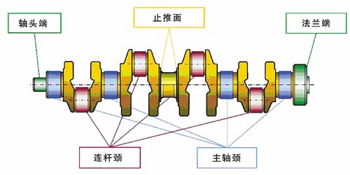 CBN砂輪打造“完美曲軸”