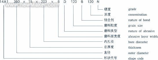 CBN砂輪的特點(diǎn)