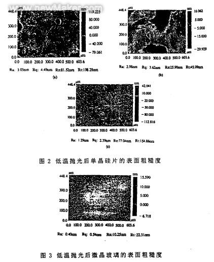 光學(xué)材料的淺低溫拋光方法