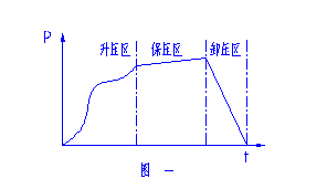 淺談六面頂液壓機電液控制模式