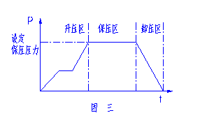 淺談六面頂液壓機電液控制模式