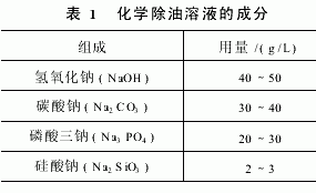 流動電鍍金剛石鉸刀的復合電鍍工藝