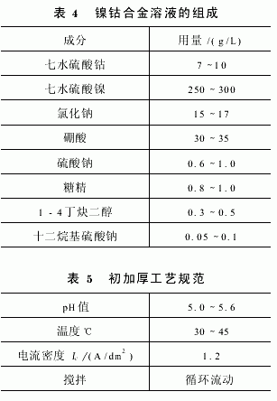 流動電鍍金剛石鉸刀的復合電鍍工藝