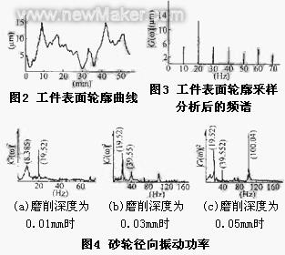 導(dǎo)軌磨削波紋分析與排除