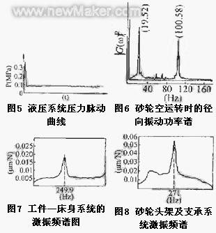 導(dǎo)軌磨削波紋分析與排除