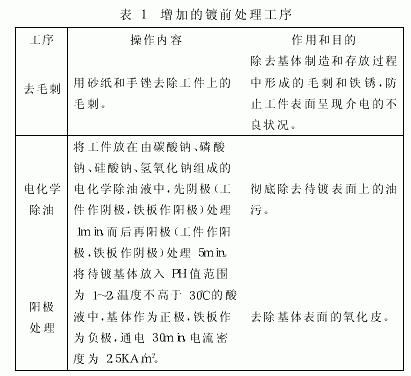 電鍍超硬磨料工藝的改進及參數(shù)優(yōu)化