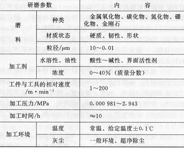 硬脆非金屬材料和巖石的切削加工（中）