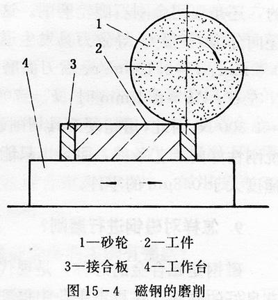 其他難加工材料的切削加工