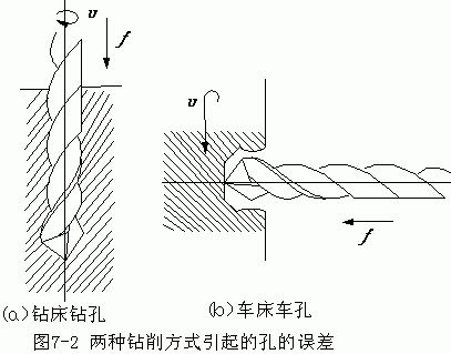 內(nèi)孔表面加工方法和加工方案(上)