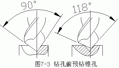 內(nèi)孔表面加工方法和加工方案(上)