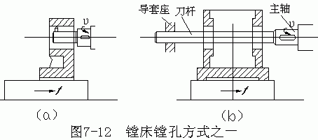 內(nèi)孔表面加工方法和加工方案(中)