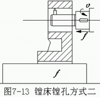 內(nèi)孔表面加工方法和加工方案(中)