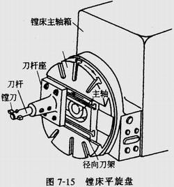 內(nèi)孔表面加工方法和加工方案(中)