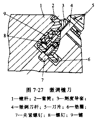 內(nèi)孔表面加工方法和加工方案(下)