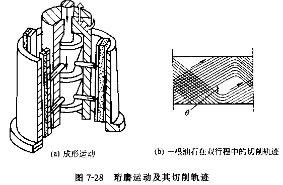 內(nèi)孔表面加工方法和加工方案(下)