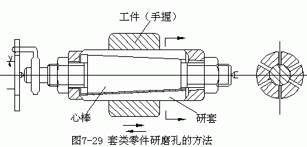 內(nèi)孔表面加工方法和加工方案(下)