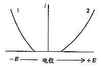 精密脈沖電解磨削的電源和試驗研究
