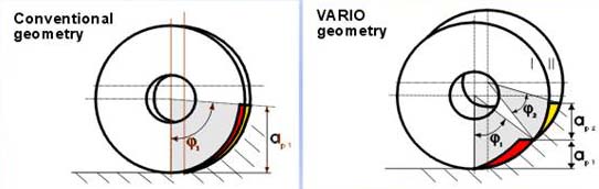 藍幟模具粗加工分層銑削刀具Twincut-Vario