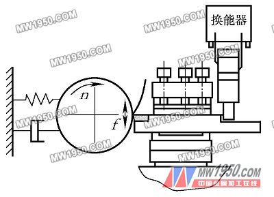 振動切削技術(shù)的特點(diǎn)及其應(yīng)用